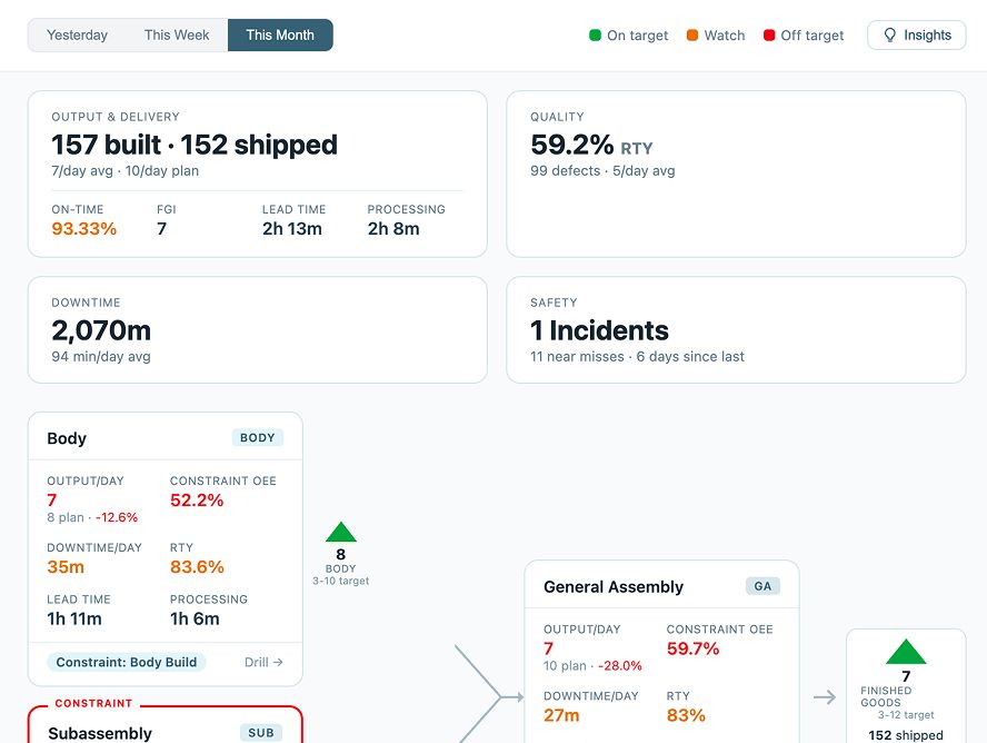 Analytics dashboards in Threaded